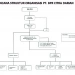 STRUKTUR ORGANISASI