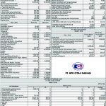 Publikasi Triwulan I 2018